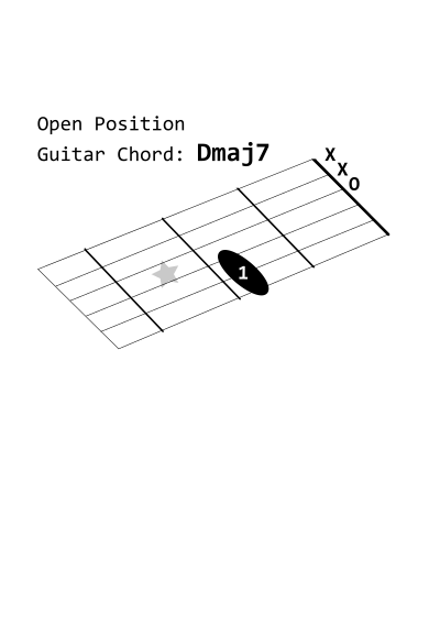 Open Position Guitar Chord: Dmaj7 clipart