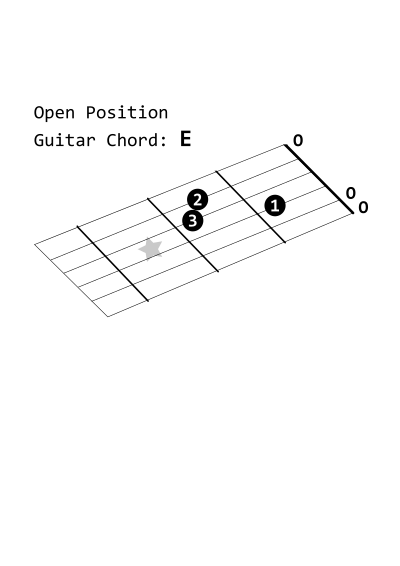 Open Position Guitar Chord: E clipart
