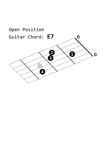 Open Position Guitar Chord: E7 clipart