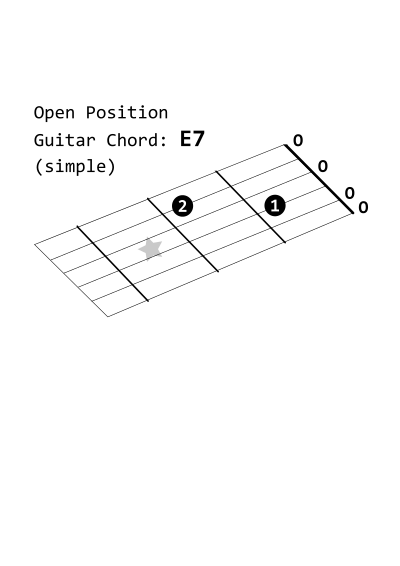 Open Position Guitar Chord: E7 (simple) clipart