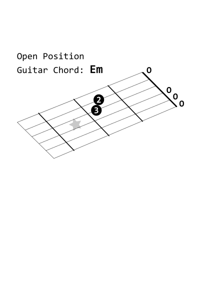 Open Position Guitar Chord: Em clipart