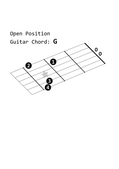 Open Position Guitar Chord: G clipart