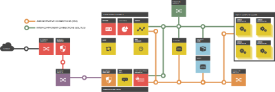 Openstack cloud security architecture clipart