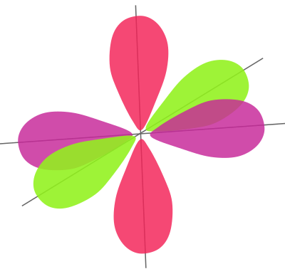 Orbitals clipart