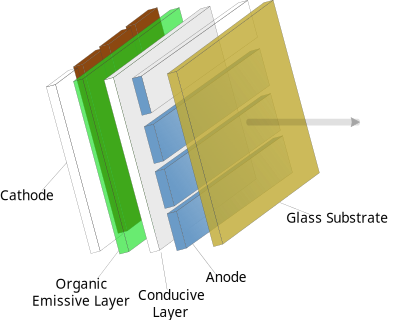 Organic Light Emitting Diode clipart