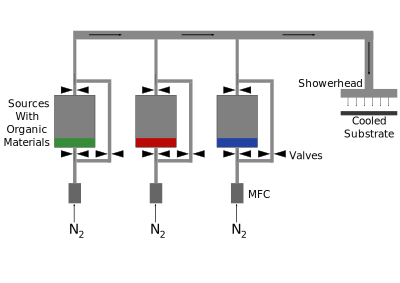 Organic Vapour Phase Deposition clipart