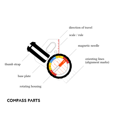 Orienteering Compass Parts clipart