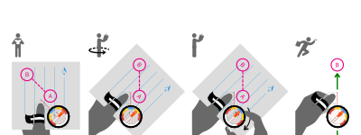 Orienteering Compass Use clipart