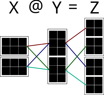 Original Network Graph clipart