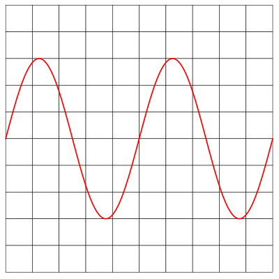 Oscillograph sinus clipart