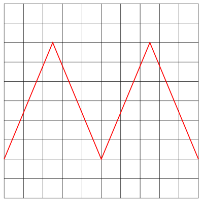 Oscillograph Triangle clipart
