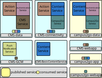 OSGi service consumption clipart