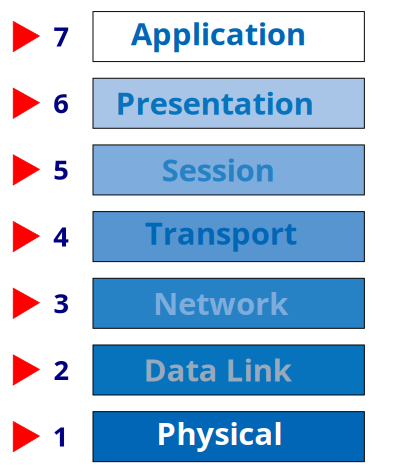 OSI Network Model clipart