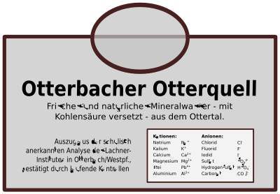 Otterquell-Mineralwasser clipart