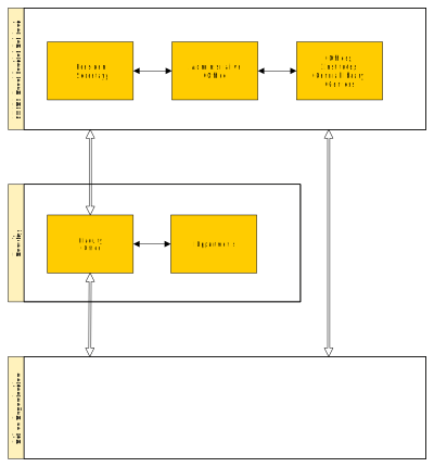 Overview Document Flow clipart