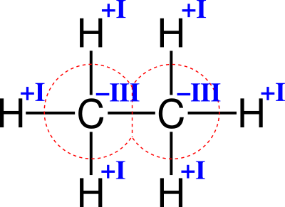 Oxidationszahlen Ethan clipart