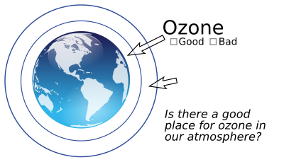 Ozone in atmosphere clipart