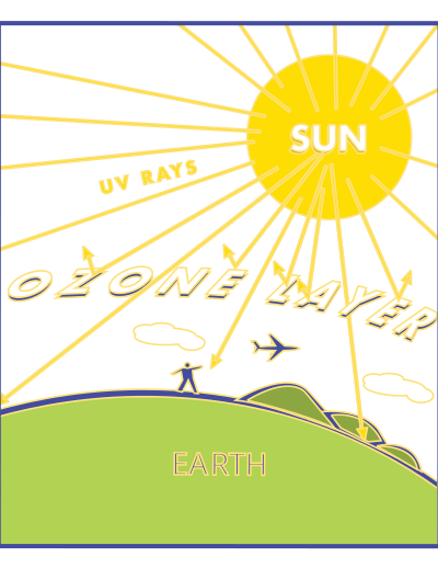 Ozone Layer clipart