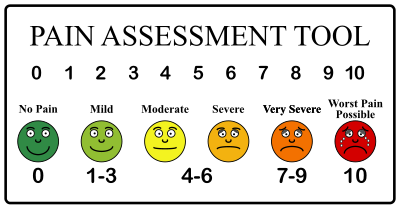 Pain Scale clipart