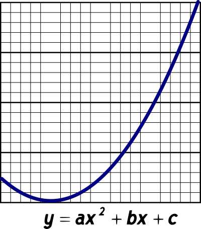 Parabola clipart