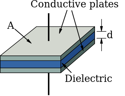 Parallel Plate Capacitor clipart