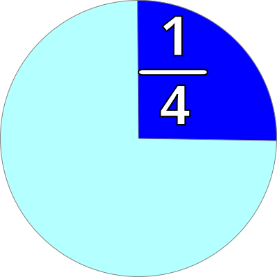 Part and fraction 1/4 clipart
