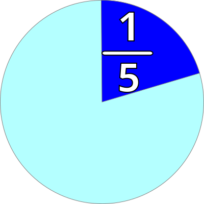 Part and fraction 1/5 clipart