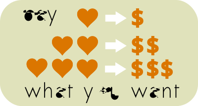 Pay What You Want clipart