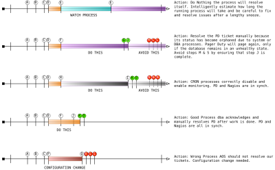 pdInteractionDBA clipart