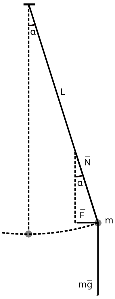 Pendulum clipart