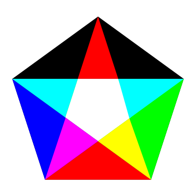 Pentagon rgb mix fail clipart