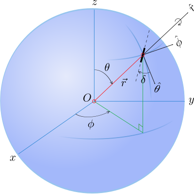 Perfect spherical clipart