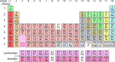 Periodic Table clipart