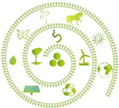 Permaculture clipart