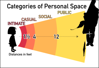 Personal Space Chart clipart