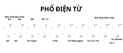 Phổ Điện Từ clipart