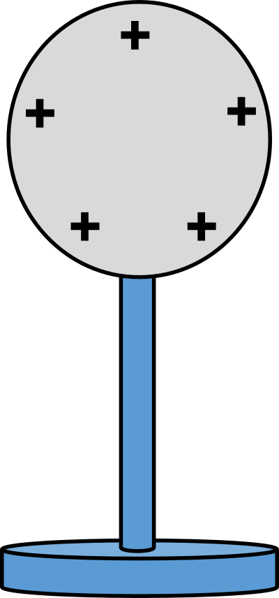 Physic diagram: positively charged sphere clipart