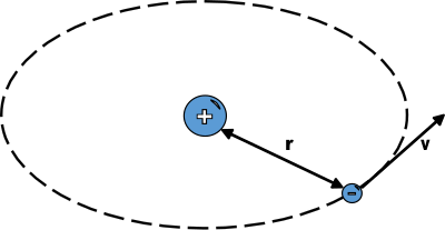 Physic diagram: Rotating charge clipart