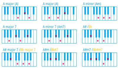 Piano Chord A clipart