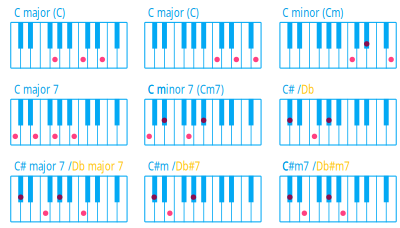 Piano Chord C clipart