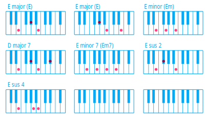 Piano Chord E clipart