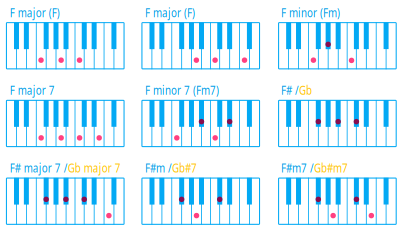 Piano Chord F clipart