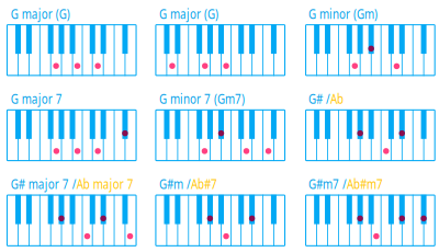 Piano Chord G clipart