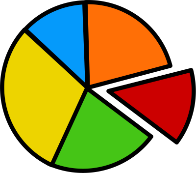 Pie chart clipart