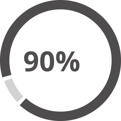 Pie Chart clipart