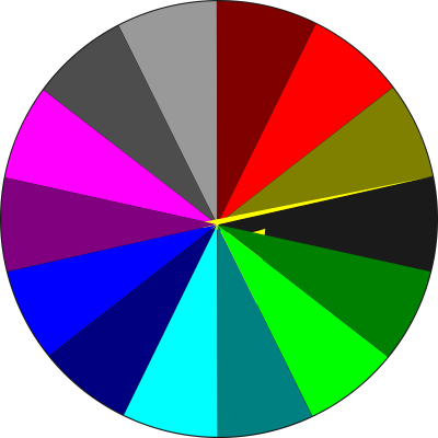 Pie Chart clipart