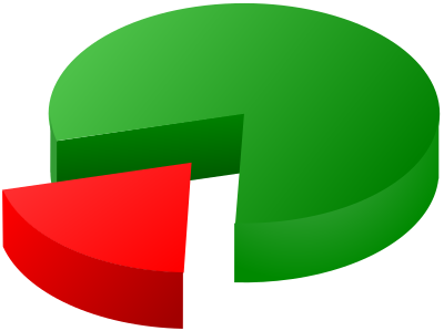 Pie Graph clipart
