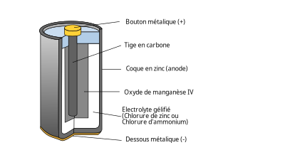 Pile saline clipart