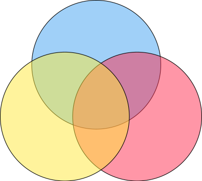 Pink blue yellow venn diagram clipart
