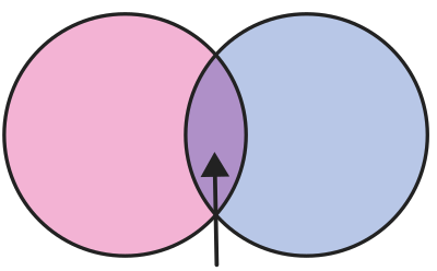 Pink purple blue venn overlap diagram clipart